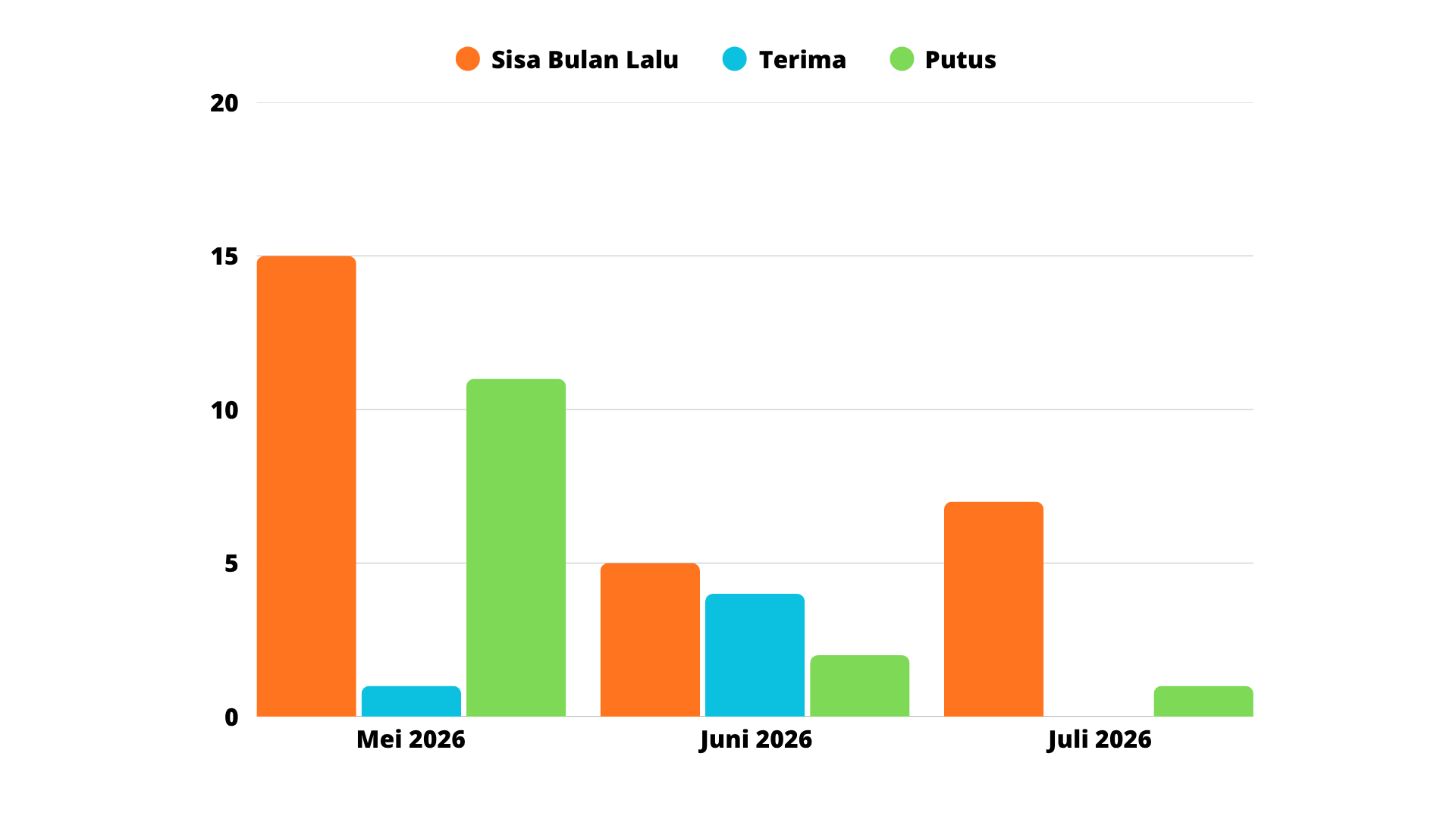 statistik juli 26