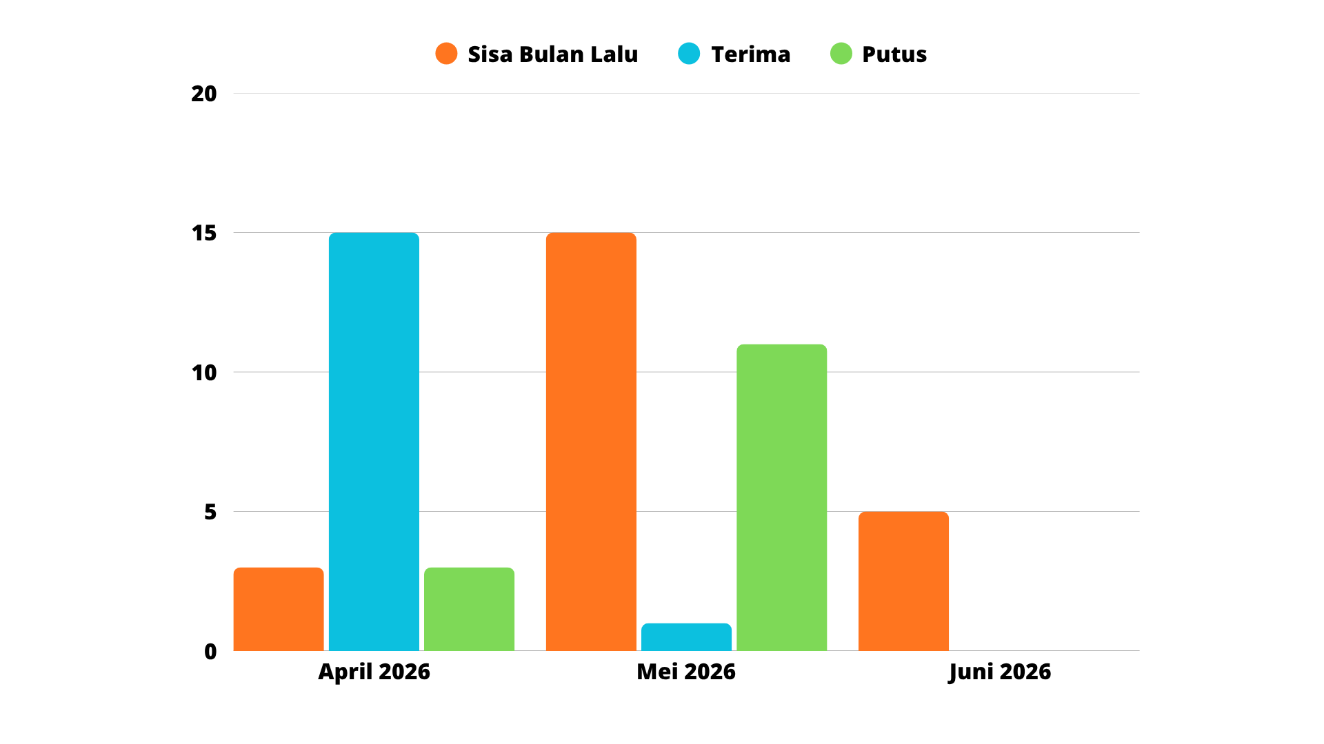 statistik juni 26 a